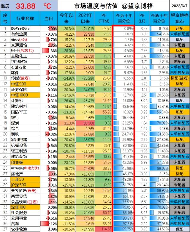 我买的组合回本了