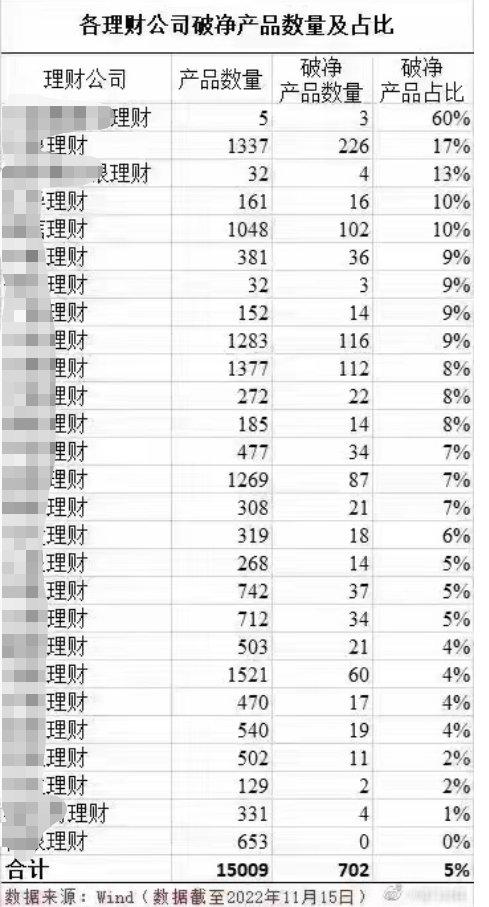 心态崩了，3个月收益清零银行理财大回撤！背后发生了什么工银中银回应！热搜第一：3万感染者无一重型危重型患者