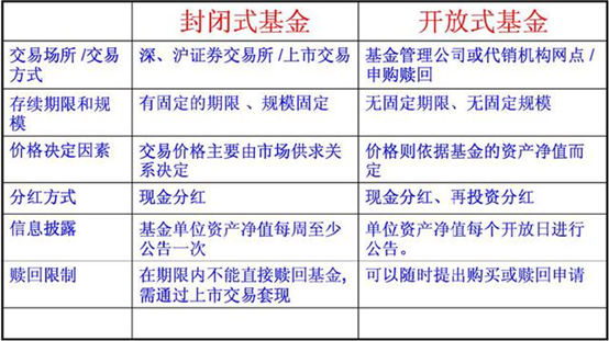 QDII、ETF和ETF联接、LOF基金都是什么文末附注ETF购买指南