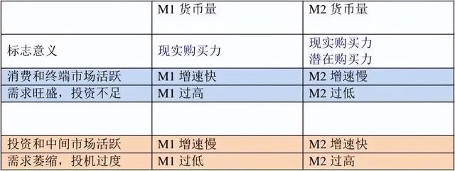 一文看懂流动性（M0、M1、M2）