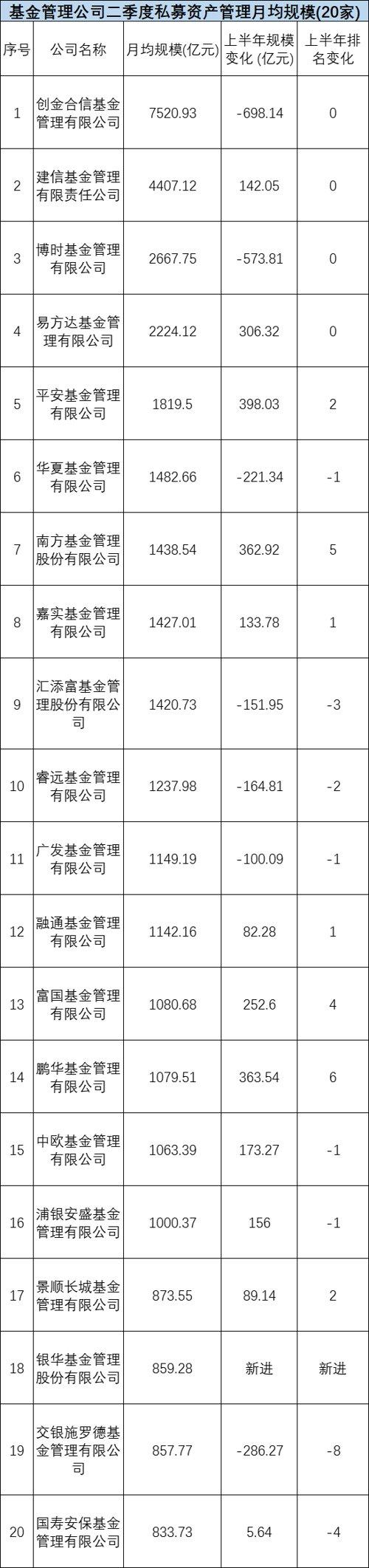 重磅！公募基金最新20强榜单来了