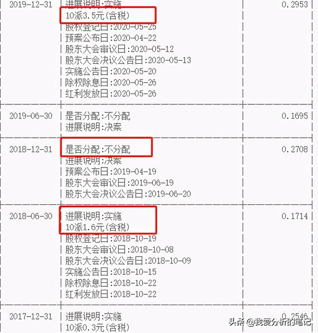 君正集团：投资华泰保险、蚂蚁天弘，有点伯克希尔哈撒韦的味道