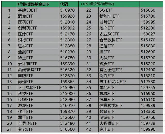 最全的ETF指数基金知识和购买技巧