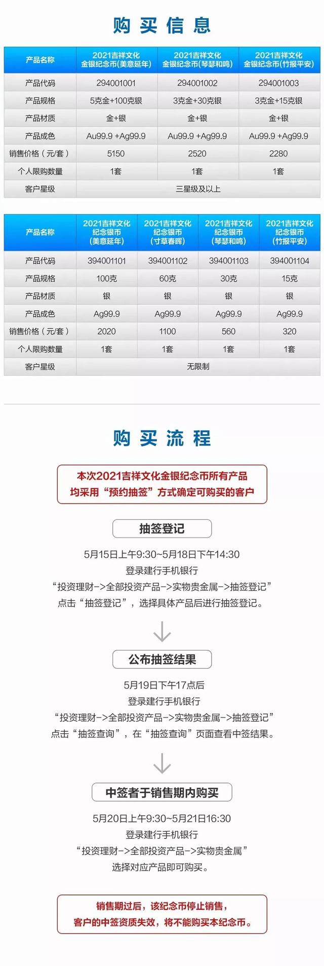 邮储银行发售的2021吉祥文化金银纪念币购买方法