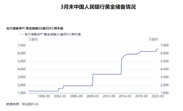 国际金价刷新历史记录 还能“冲”多久