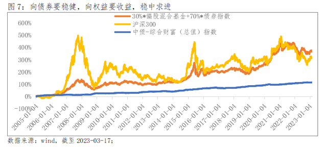 债券市场周报(04.24-05.05)