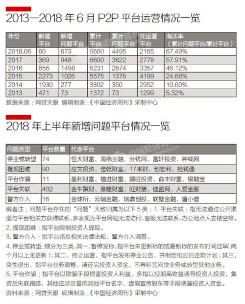 亡羊补牢小米回应：不再上架P2P理财应用，协助用户追索投资