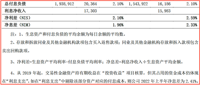 银行的交易性金融资产与投资收益（3）收益构成及收益率、息差