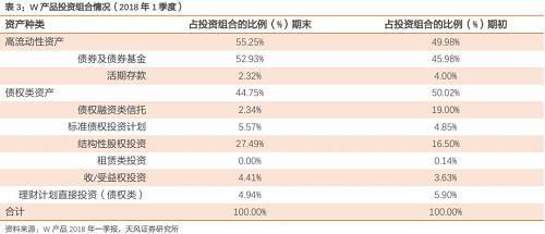 银行版货币基金来了！了解一下