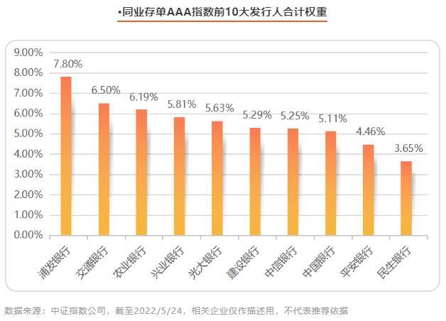 第四批集结完毕，下周一起陆续开售！同业存单指数基金有何魅力适合哪些投资者