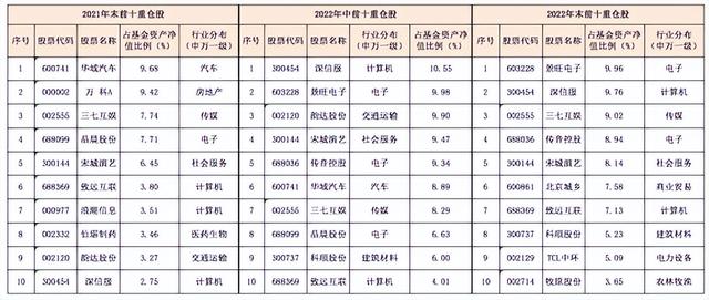 市场震荡拉锯！我发现一支穿越牛熊、收益翻倍的宝藏基金