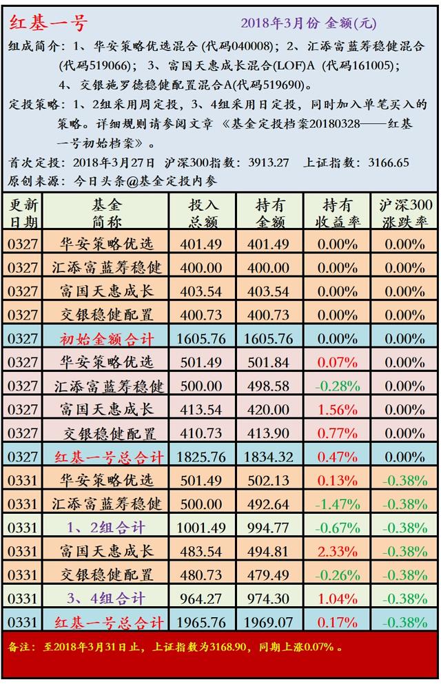 周末晒基金20180331