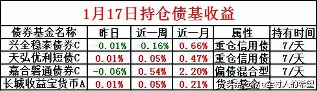 债市收盘播报：盘面呈现两极分化格局，信用债单刀赴会，逆流而上