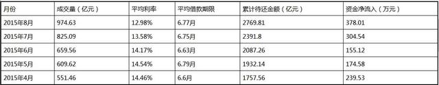 关于臭名昭著的“P2P”理财骗局，你必须要了解这些！