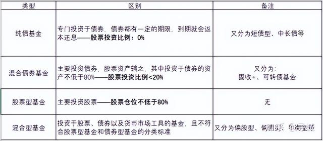 基金理财如何选——收益、回撤、波动率、夏普比率