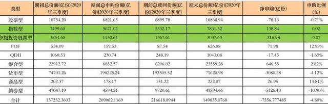 银行系三龙头“固收优势”失效遭遇大额赎回：工银瑞信最高达1238.50亿份