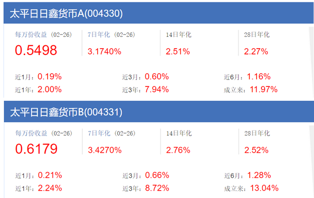 基金名称后面的ABC都是什么含义怎样买才最划算