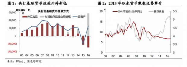 降准逻辑再审视