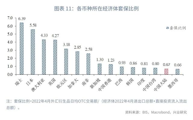 人民币外汇市场现状与国际比较