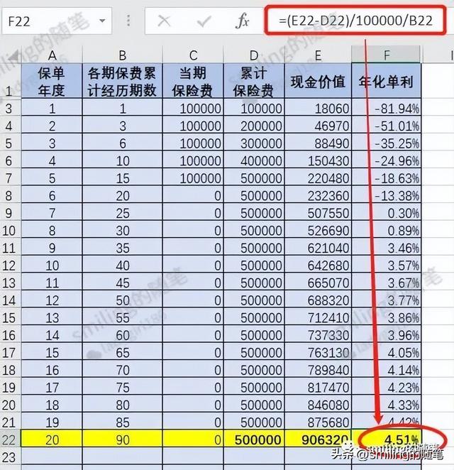 增额终身寿险的单利、复利和内部收益率（IRR）