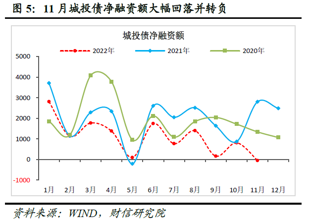 11月货币数据：社融增速创下新低，消费、地产需求仍待提振