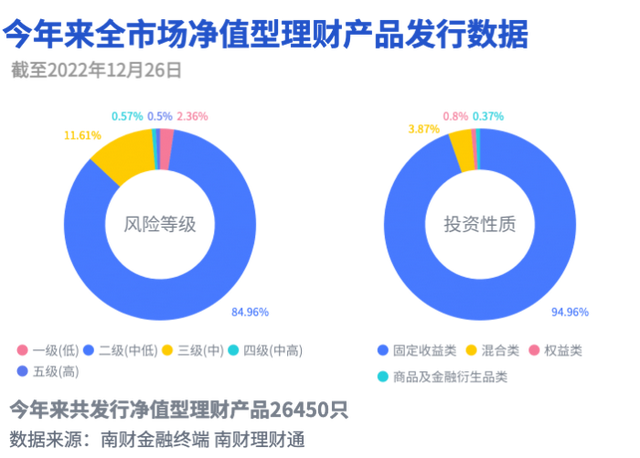 “现金新规”最后一周！机构表示“二永债”处置无压力，投资者表示不能接受T+0变T+1丨机警理财日报（12月27日）