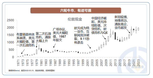 不做普通年轻人，跟着全球央行懂黄金！