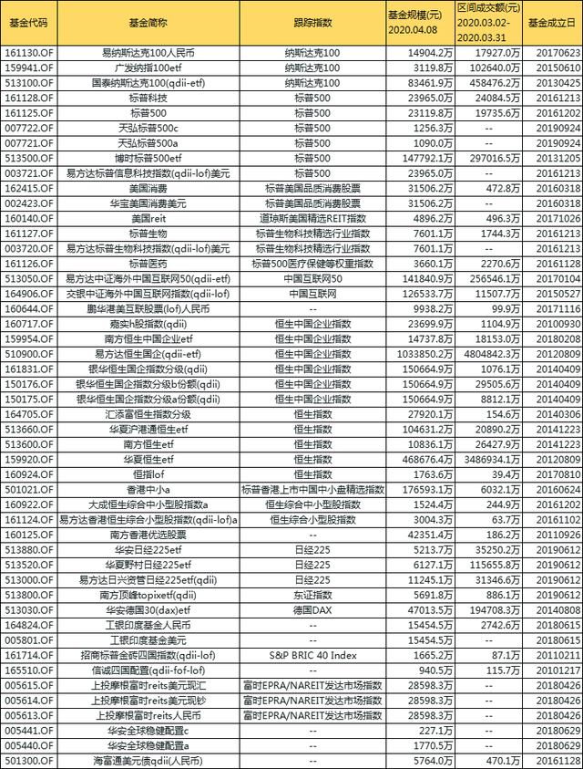 T+0基金大盘点