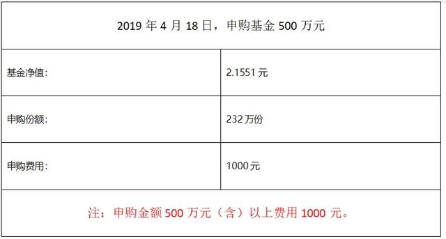 基金分红合理避税，你听说过吗