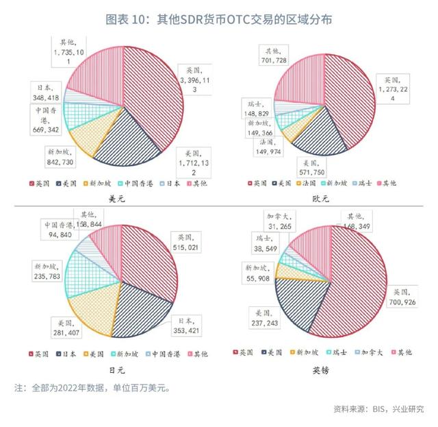 人民币外汇市场现状与国际比较