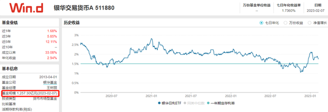 求稳了货币ETF双雄份额快速回升！