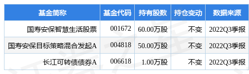 1月4日起帆电缆跌5.82%，国寿安保智慧生活股票基金重仓该股