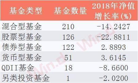 公募基金2018年年报揭幕 基金经理乐观面对未来