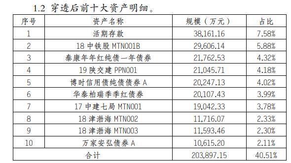 月开纯固收产品近3月收益最高超6%！农银理财第二只养老理财开售丨机警理财日报（9月2日）