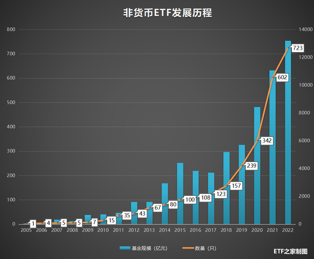 ETF交易指南（2023最新版）