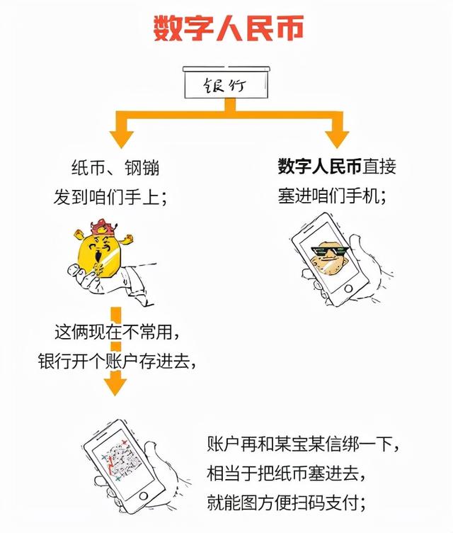 央行数字货币是什么一文带你读懂未来改变我们生活的数字货币