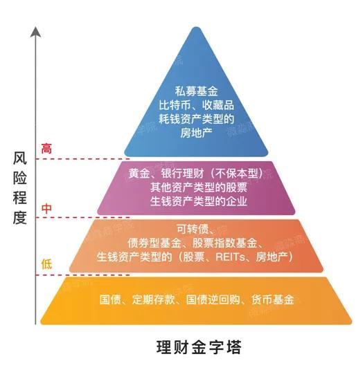 什么? 钱也可以为我们上班挣钱?