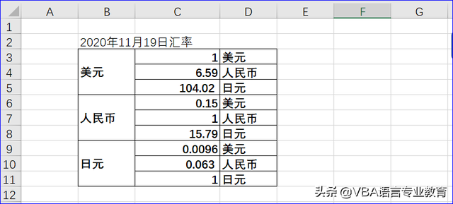 VBA货币换算计算器