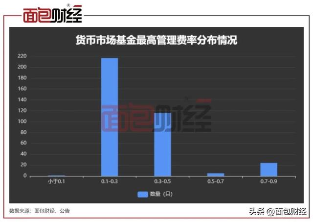 中信建投“套路”投资者：货基回报率仅1.28%，管理费收0.9%