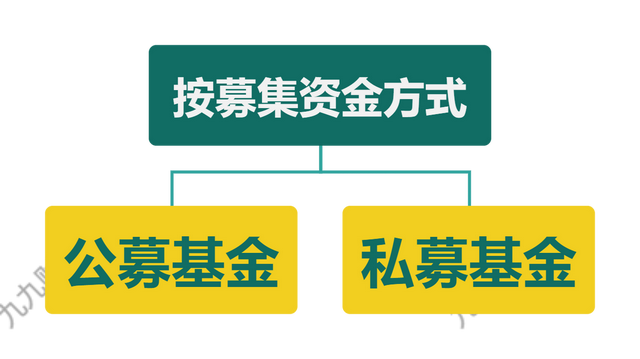 最全基金知识梳理，别再无脑投基金了。