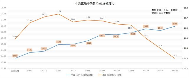 货币宽松是一把双刃剑，用对了是甘露，用错了是砒霜