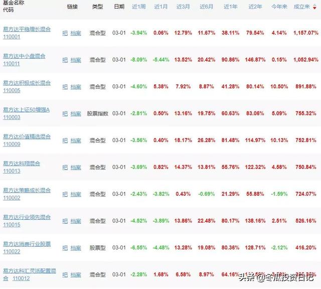 国内规模第一公募基金——全能的易方达（附易方达的代表基金）