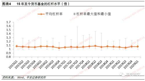 久期下降，偏离度上升-货币基金一季报点评及产品优选