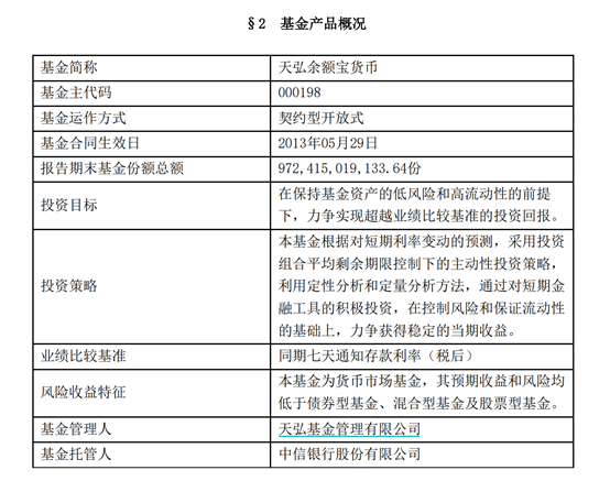 天弘余额宝规模4年来首次跌破万亿，基金江湖如何变局