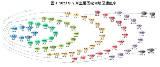 温彬：通胀背景下美联储货币政策变动及其影响