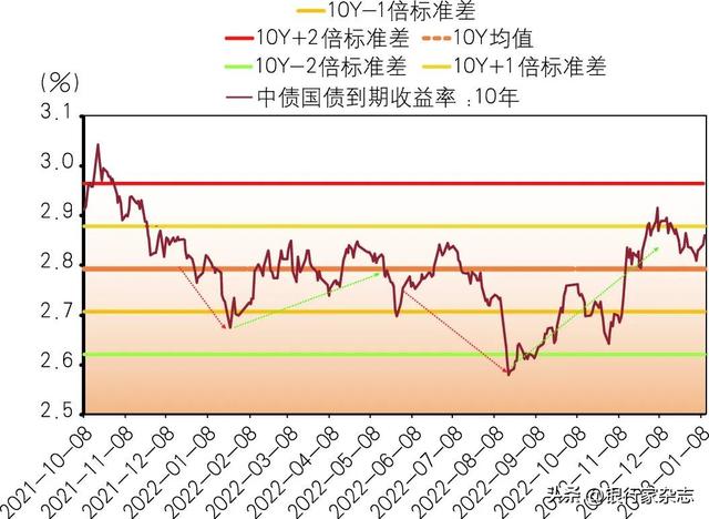 2023年债券市场投资分析与展望