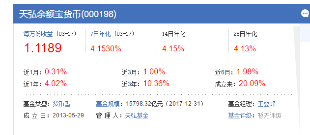 零钱理财哪家强宝宝类理财收益PK