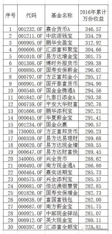 如何获取货币基金轮动的alpha！