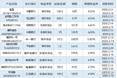 理财产品排行榜出炉 华夏银行87款理财产品平均预期收益率达4.97%