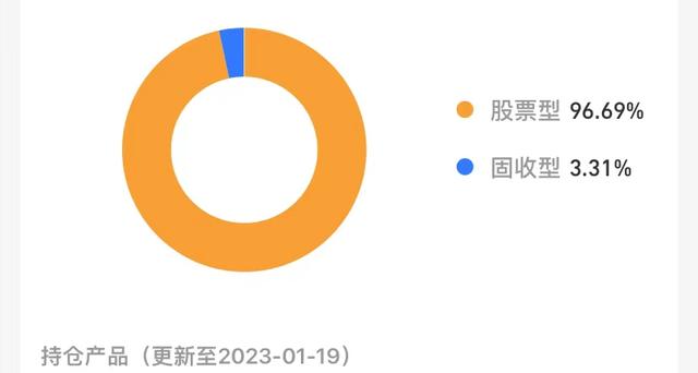 基金投顾测评：华夏权益优选